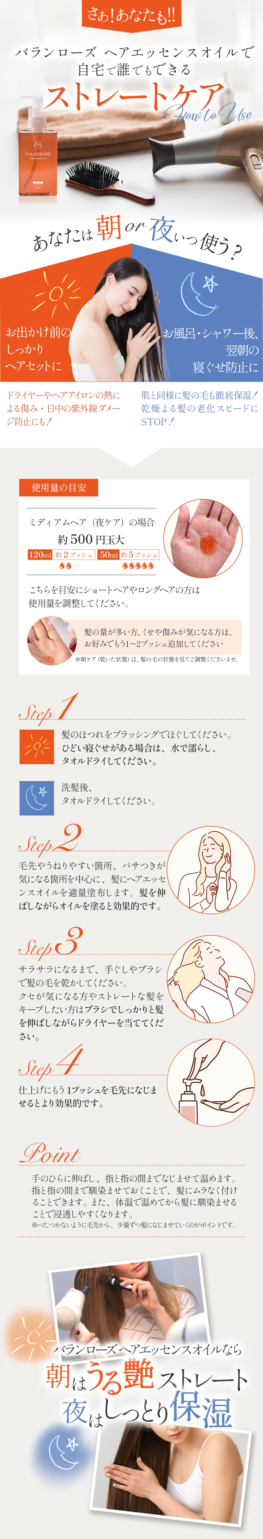 使い方