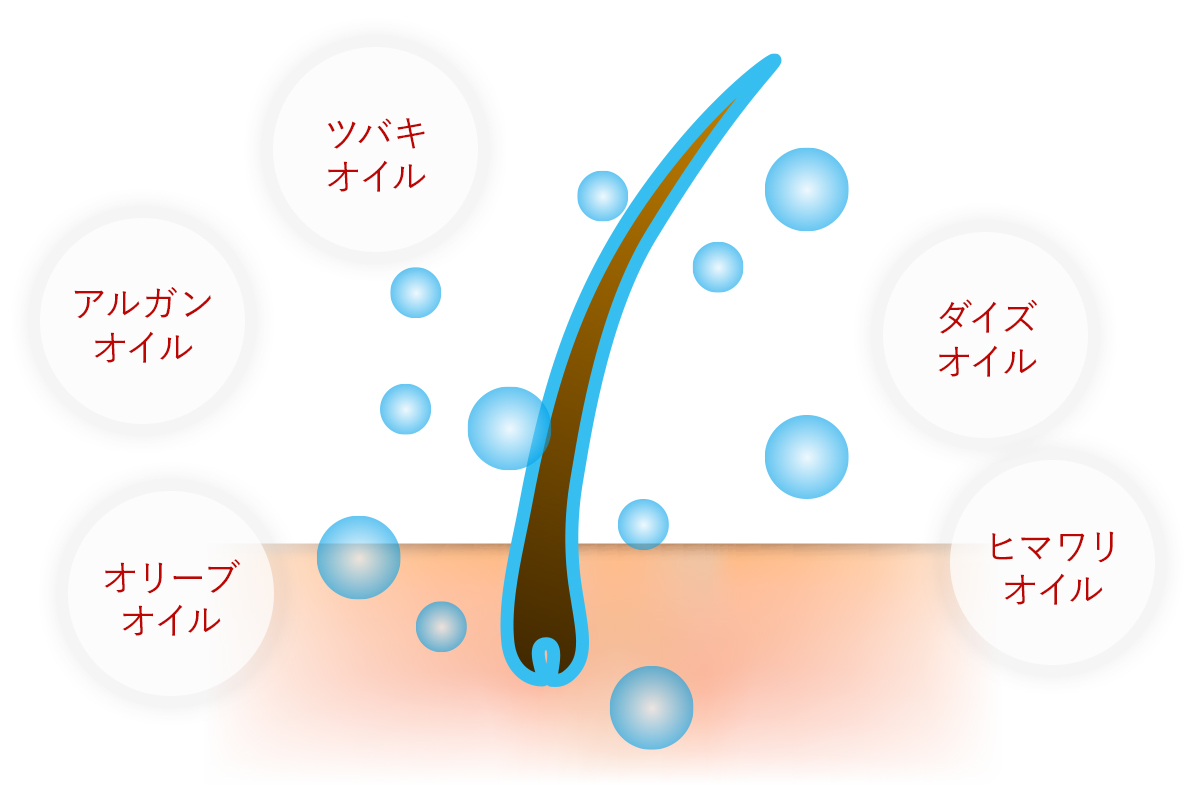 さらさらストレート形成