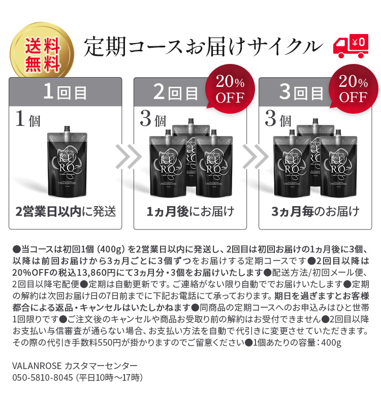 定期コースお届けサイクル